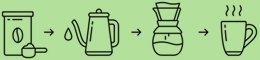 Brew Green Coffee Process
